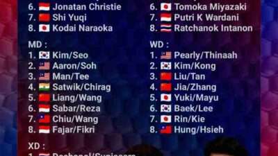 Indonesia Tampil Non Unggulan di BWF World Tour Final Tahun 2025 Ini