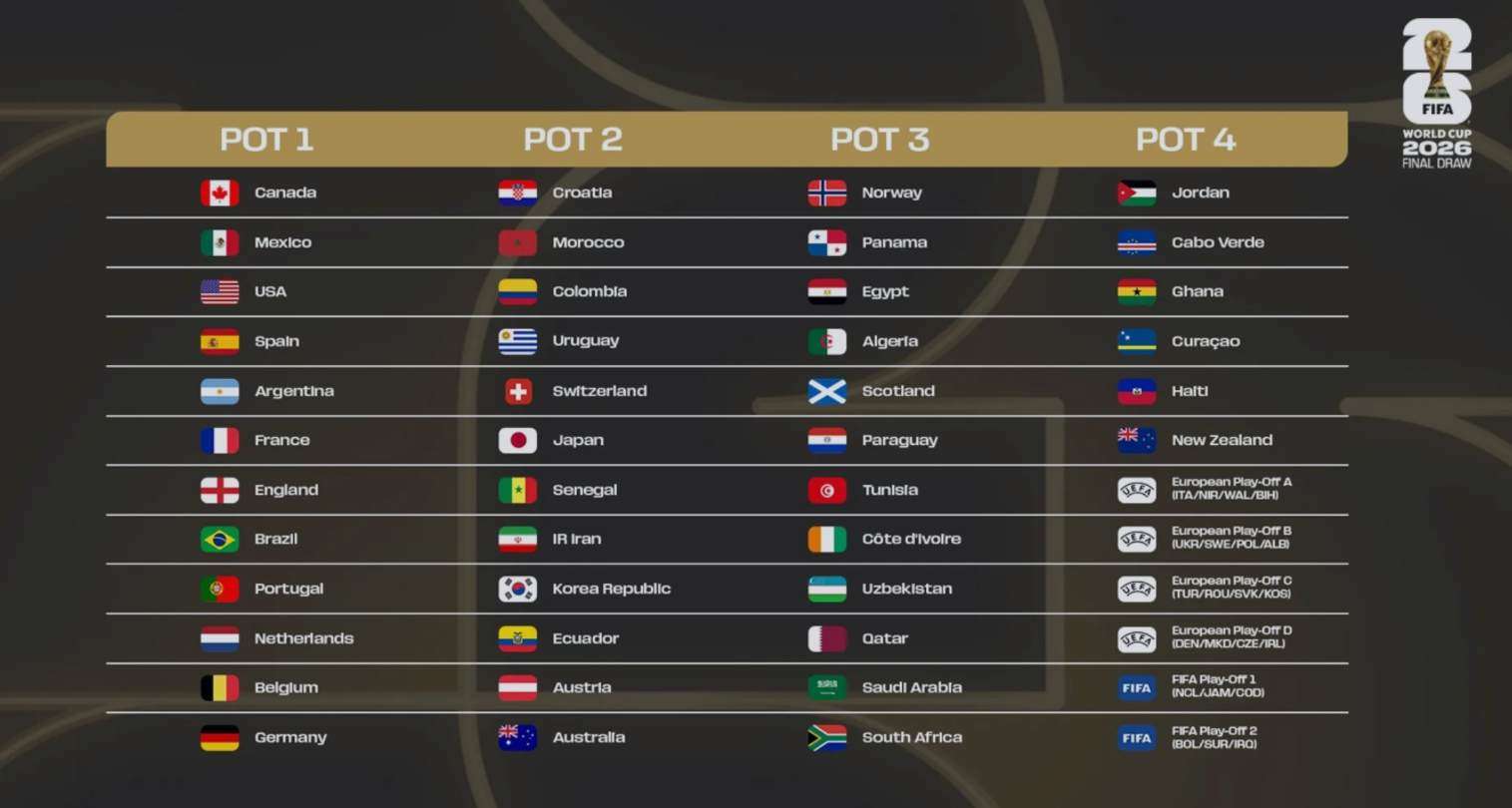 Cek ranking dunia & posisi AFC Liga Australia saat ini