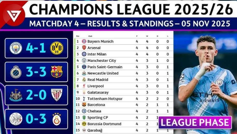 Daftar Tim Lolos Babak 16 Besar dan Hasil Lengkap UCL.