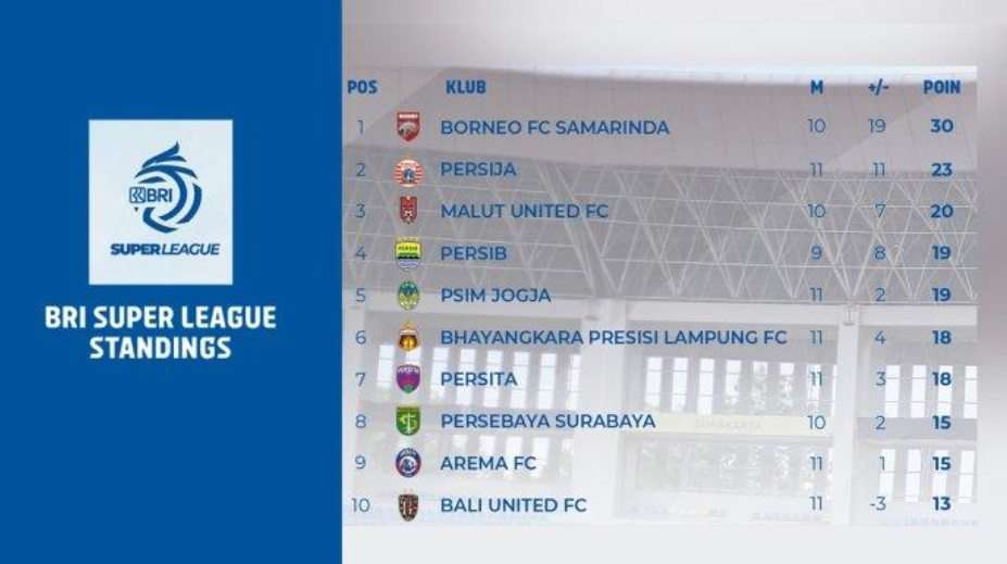 OPINI Peluang Persib Juara Super League 2025/26 Sudah Habis? Ini 3 Alasannya Mengapa Persib sulit juara Super League 202526
