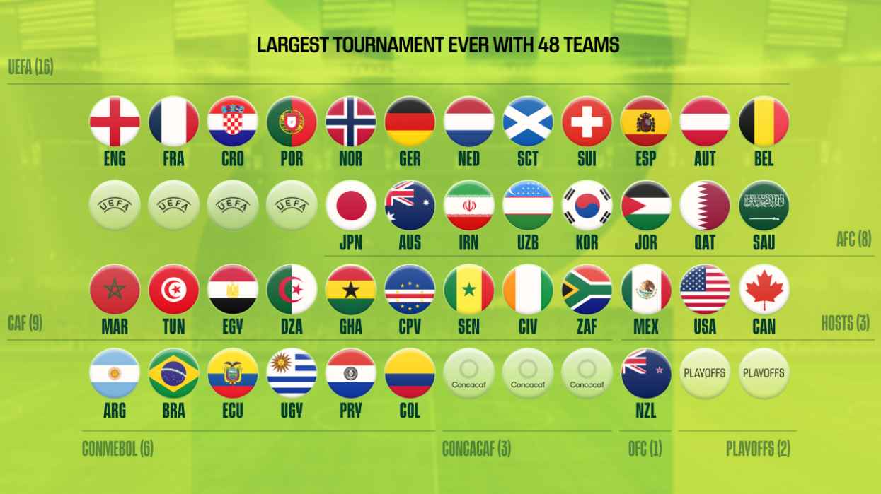 Apa Itu Play-off Antarbenua Piala Dunia? Ini Format & Aturan Lengkapnya Pelajari sistem perebutan tiket sisa ke Piala Dunia.