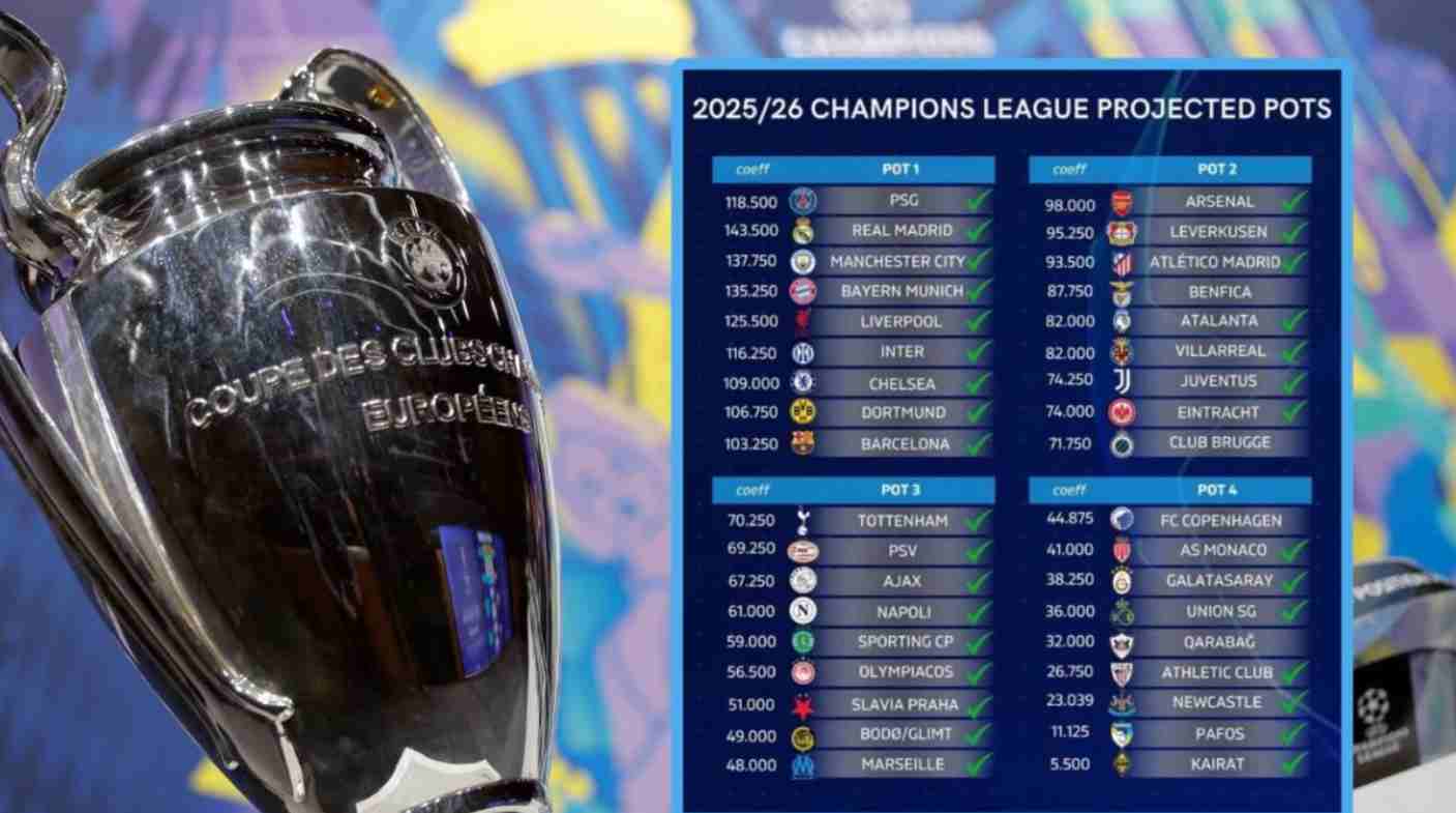 Penjelasan format baru Liga Champions musim 2026 nanti