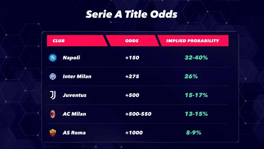 Trophy Inter Milan Musim Ini: Daftar Lengkap Gelar Juara & Statistik Rekap Perolehan Piala & Prestasi Nerazzurri 2025