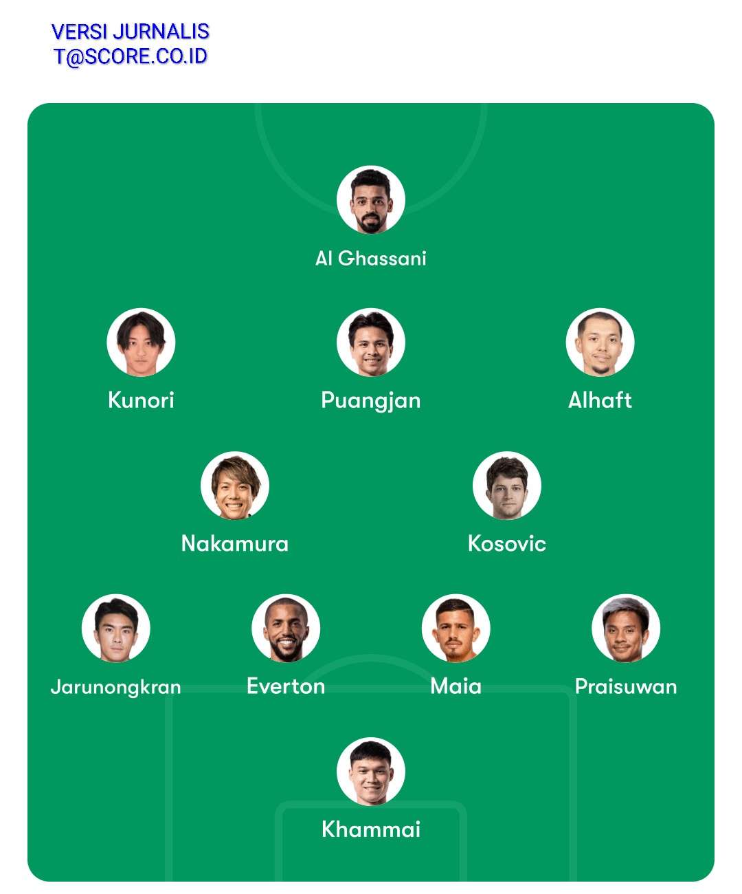 Daftar Susunan Pemain Persib vs Bangkok United: Teja Pakualam Menolak Jadi Cadangan Susunan pemain Bangkok United versus Persib Bandung