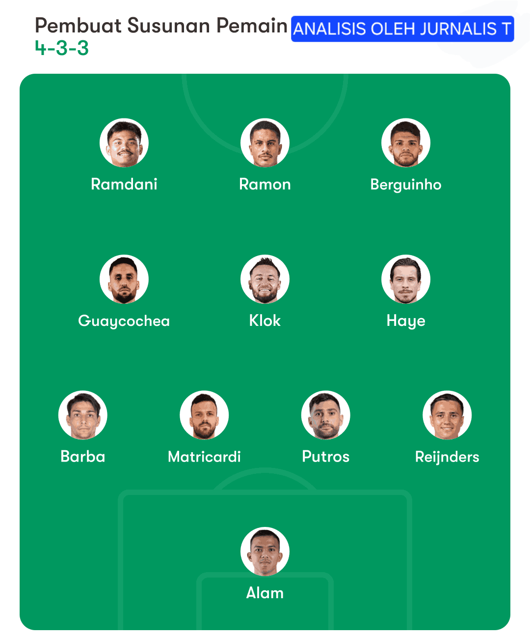 Susunan pemain persib jelang borneo fc