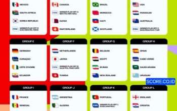 Hasil Drawing Piala Dunia 2026, Jadwal Tanding dan Peta Persaingan. Mana Paling Menarik?