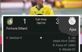 Statistik Justin Hubner di Fortuna Sittard, Pelatih Sebut Dia Pemain Paling Bodoh