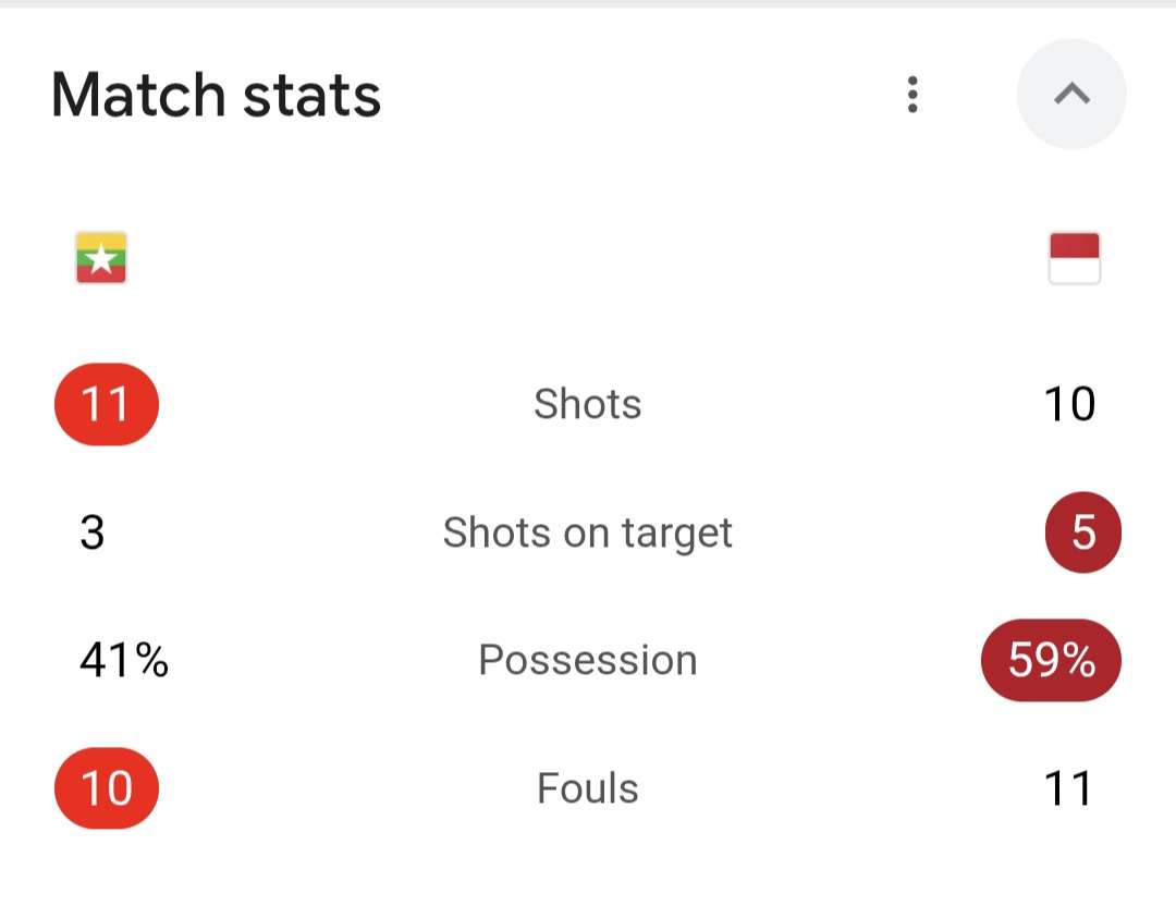 Penguasaan bola Indonesia vs Myanmar di SEA Games 2025 hari ini