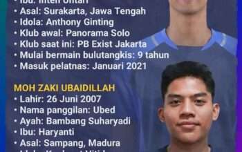 Tunggal Putra Muda Indonesia: Alwi atau Ubed yang Terbaik? Catatan Ini Memberikan Jawabannya!