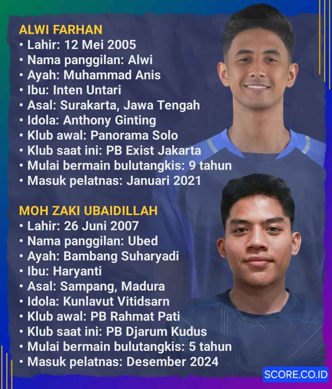 Tunggal Putra Muda Indonesia: Alwi atau Ubed yang Terbaik? Catatan Ini Memberikan Jawabannya!