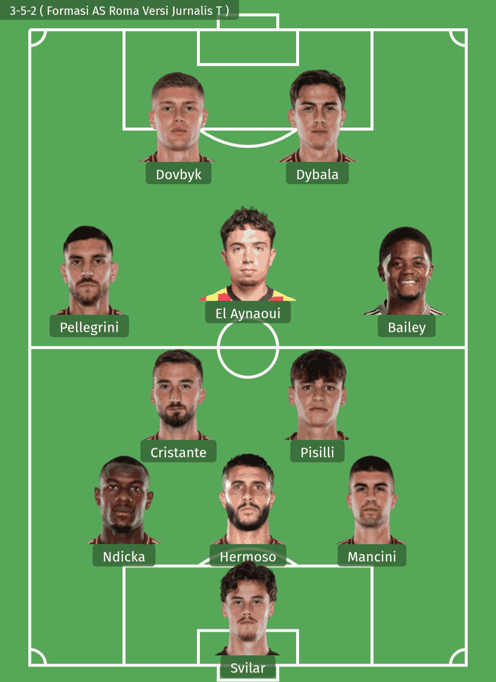 Formasi AS Roma Terbaru ( Bisa menggunakan 3-5-2 Terbaik ) Versi @JurnalisT