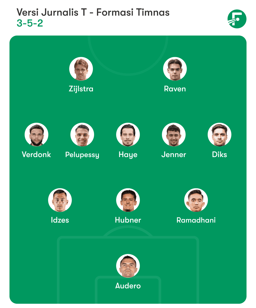 Formasi Terbaik Timnas Indonesia ( 3-5-2) yang Jadi Andalan