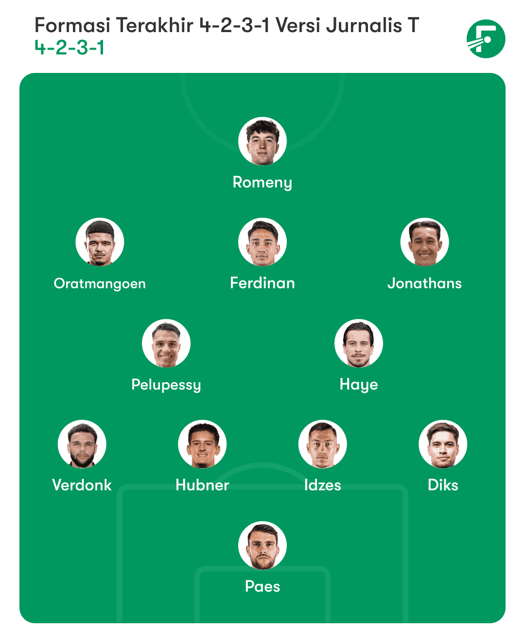 Formasi Terbaik Timnas Indonesia ( 4-2-3-1) Pilihan Favorit