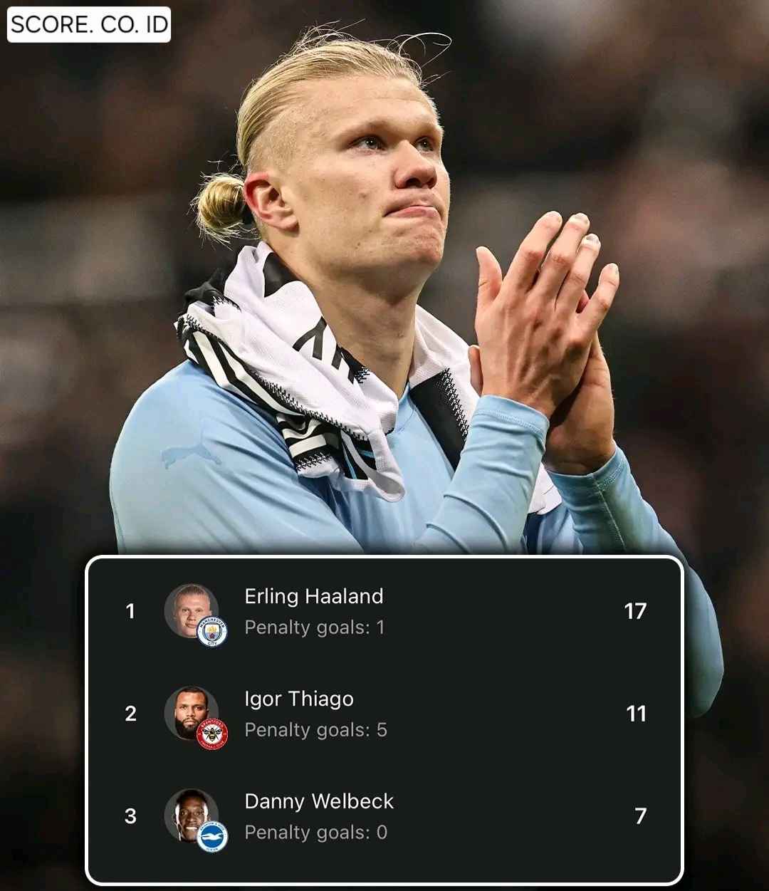 Daftar Top Skor Liga Inggris: Update Tahun 2026, Igor Thiago Siap Salip Haaland
