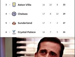 Arsenal Dikudeta Manchester City, Pep Guardiola Disebut Kurang Bersyukur