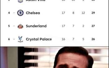 Arsenal Dikudeta Manchester City, Pep Guardiola Disebut Kurang Bersyukur