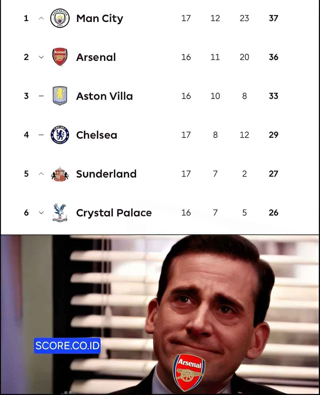 Arsenal Dikudeta Manchester City, Pep Guardiola Disebut Kurang Bersyukur