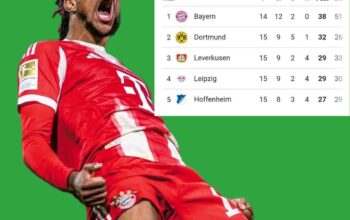 Statistik Bayern München Musim Ini: Masih yang Terkuat di Bundesliga