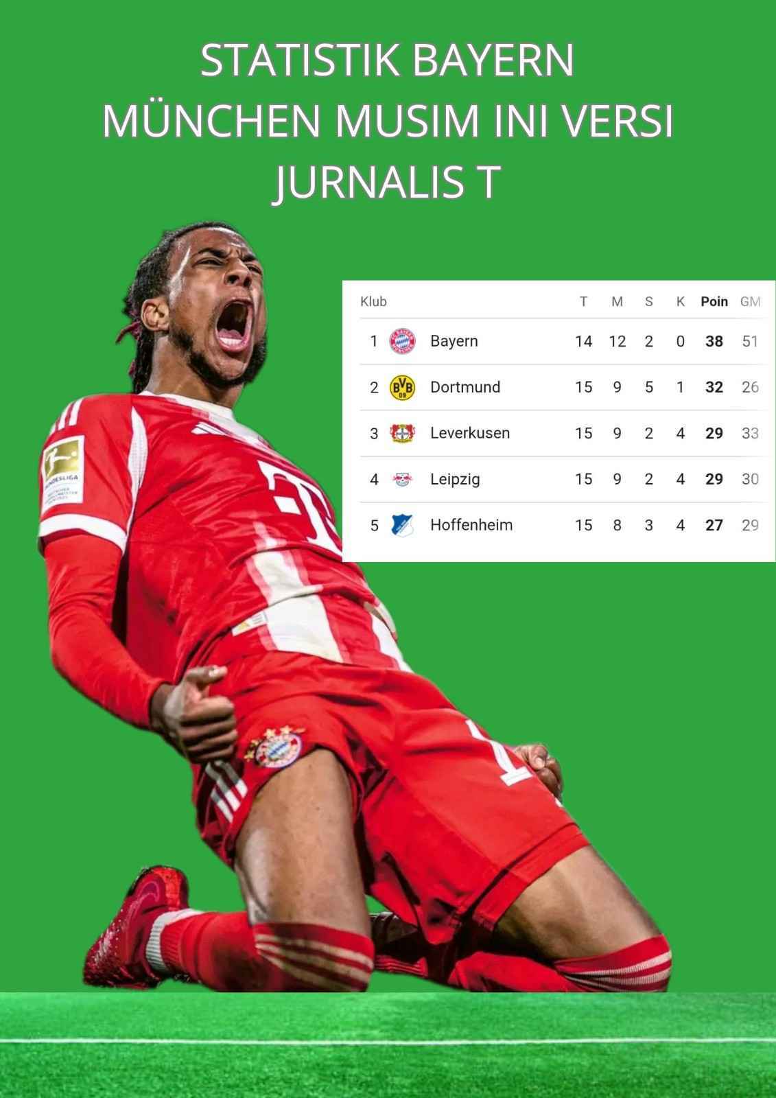 Statistik Bayern München Musim Ini: Masih yang Terkuat di Bundesliga