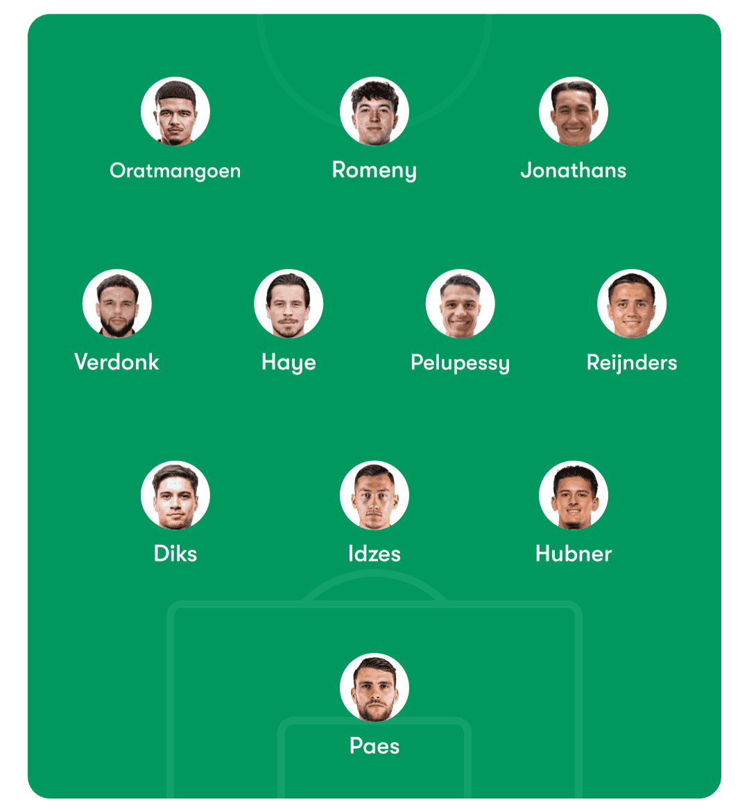 John Herdman Coaching Style: Taktik yang Digunakan Akankah Sesuai Target PSSI Ini? Prediksi formasi John herdman