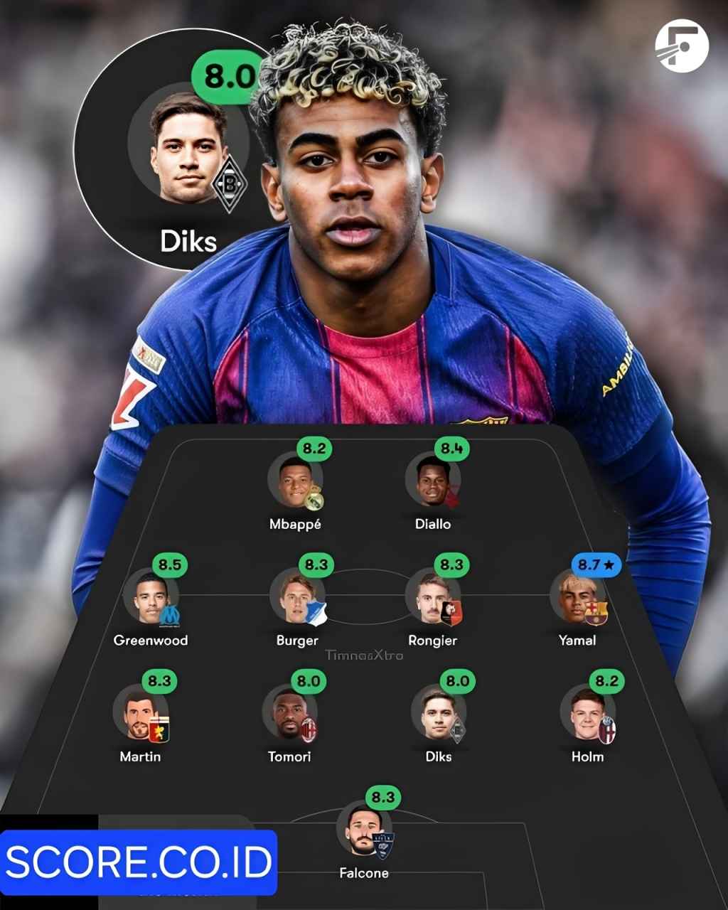 Kevin Diks masuk Starting XI Terbaiik Eropa Sepanjang 2025