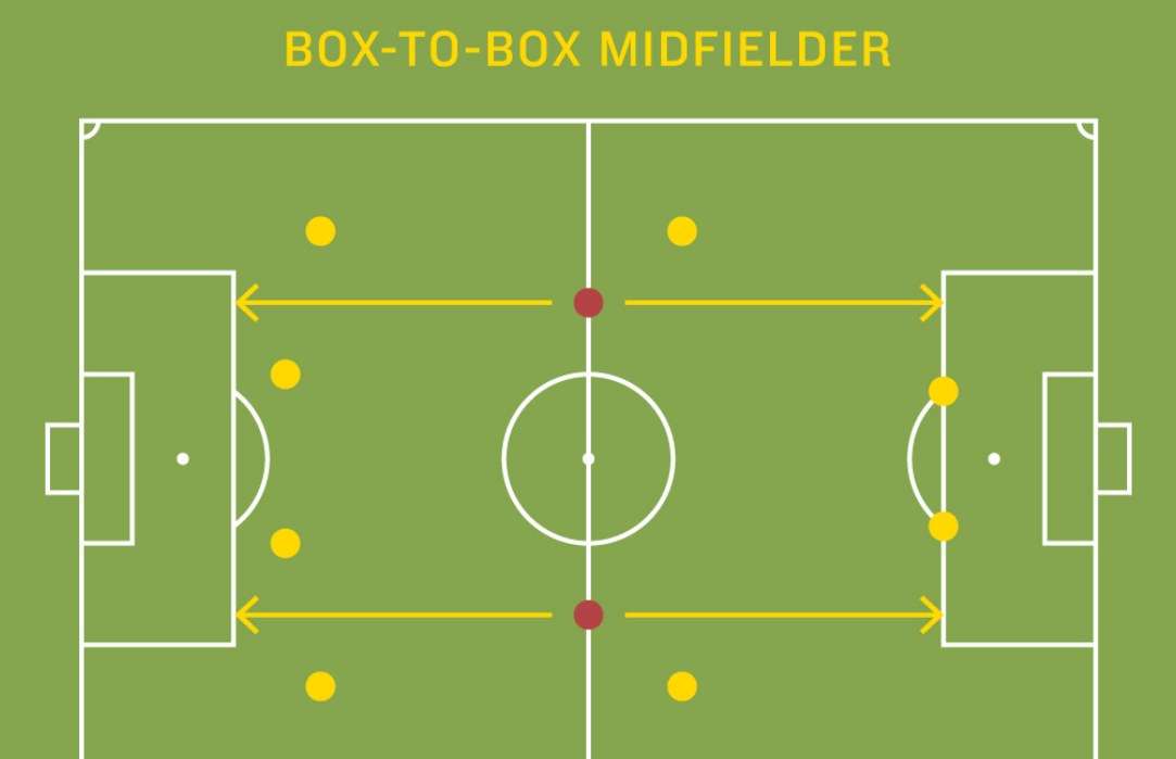 Fungsi Vital Gelandang Penyeimbang Dalam Taktik