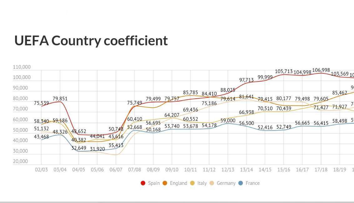 Panduan Hitung Poin & Ranking Klub Kompetisi UEFA