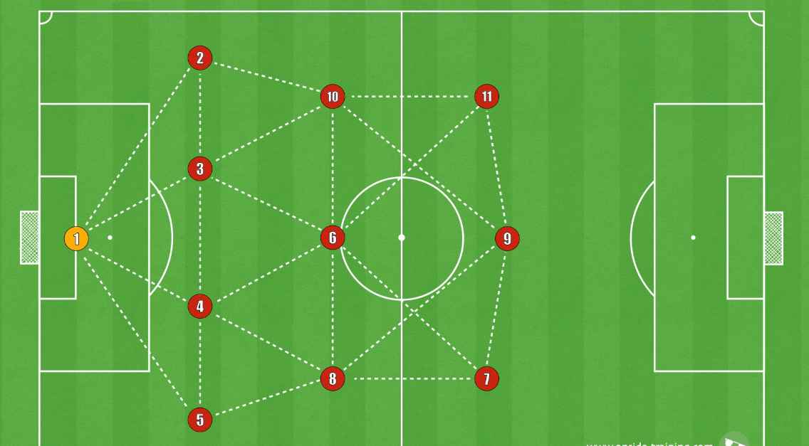 Formasi 4 3 3 dan Keterangannya Taktik Abadi Sepak Bola Modern Panduan Lengkap Kelebihan Formasi Bola 4-3-3 2025