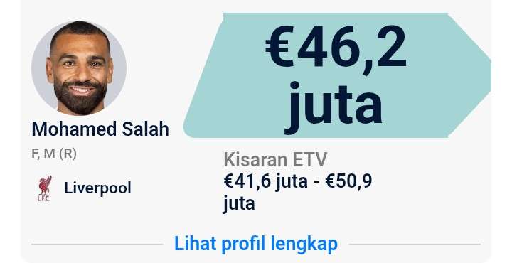 Harga pasar Mohamed Salah di Januari 2026