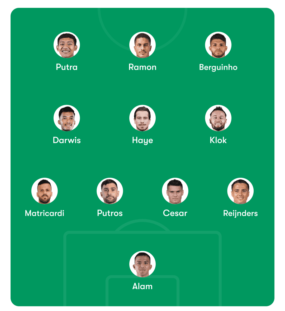 Formasi susunan persib saat ini